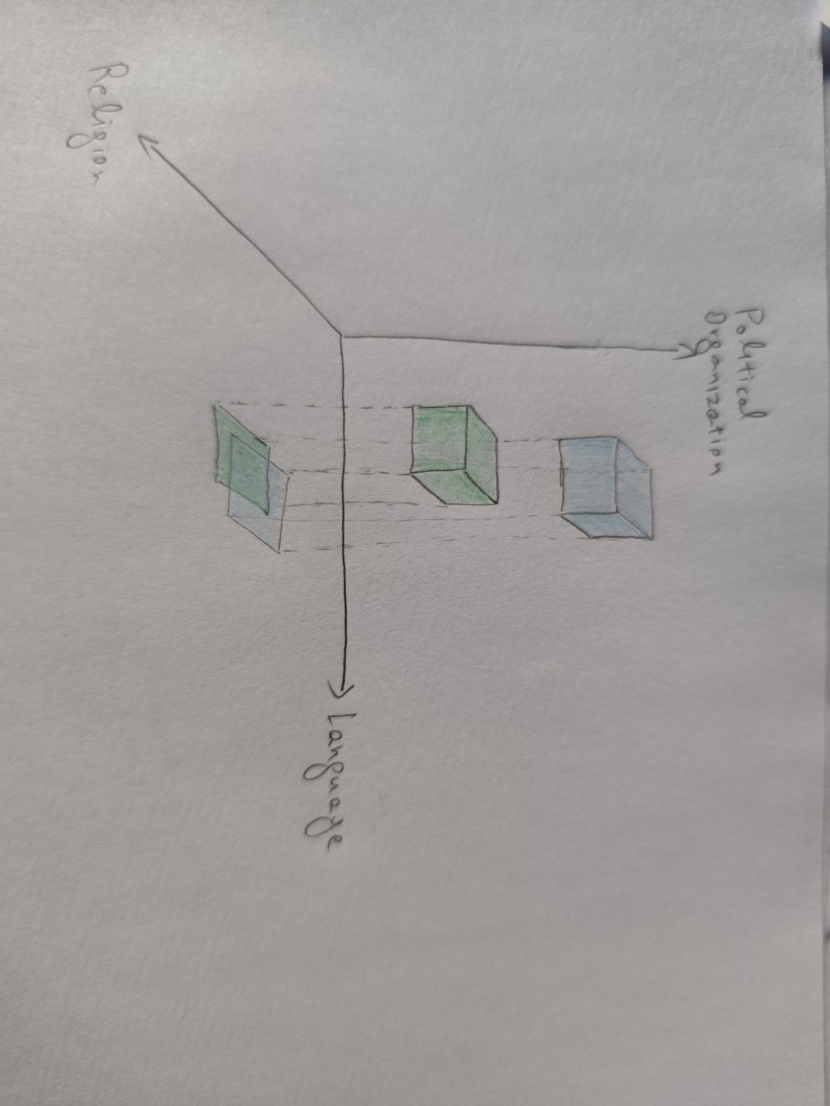 nations_2d_projection