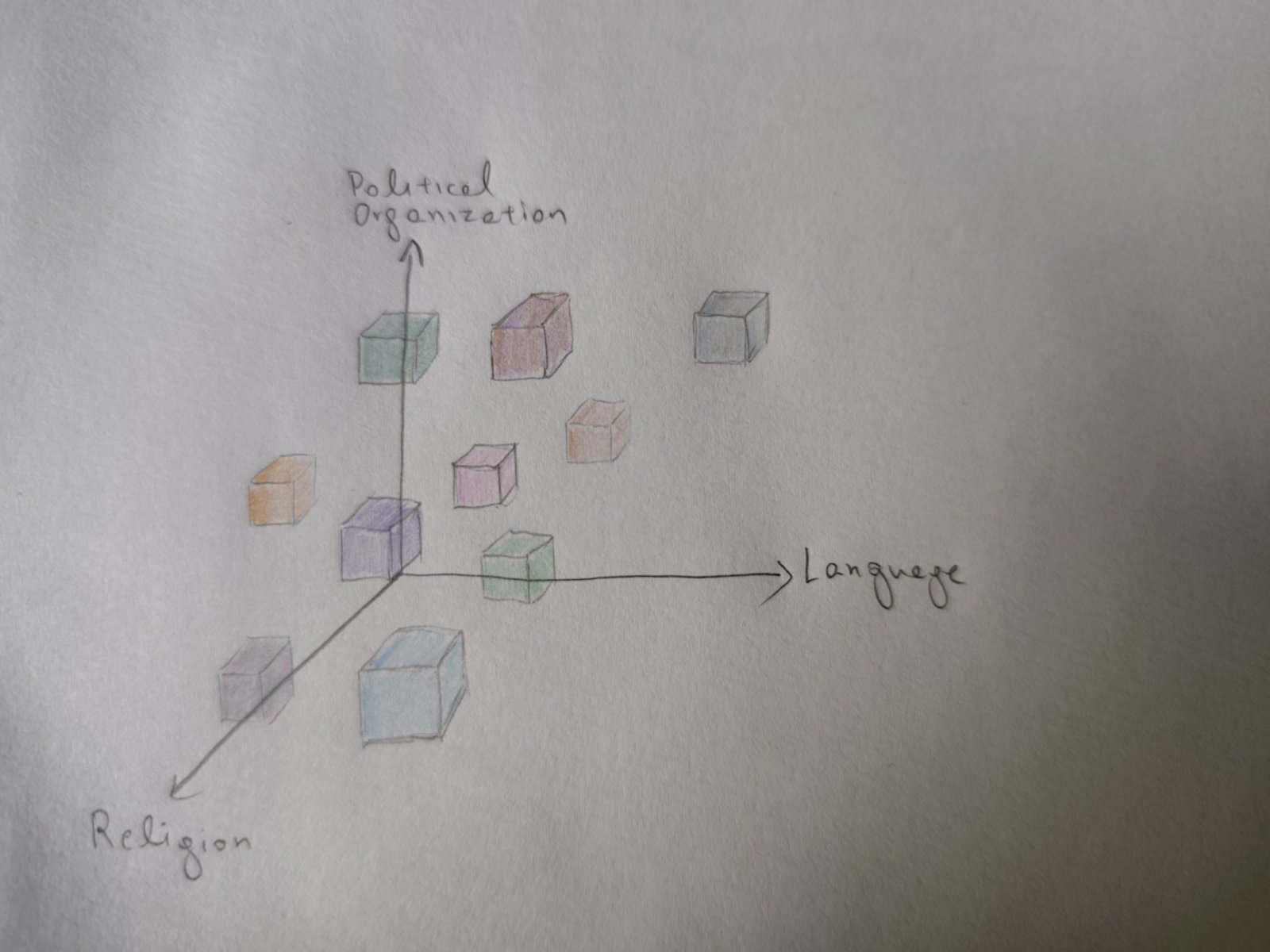 nations_3d_depiction