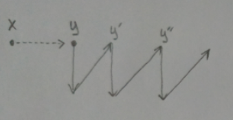 chains_notation_3